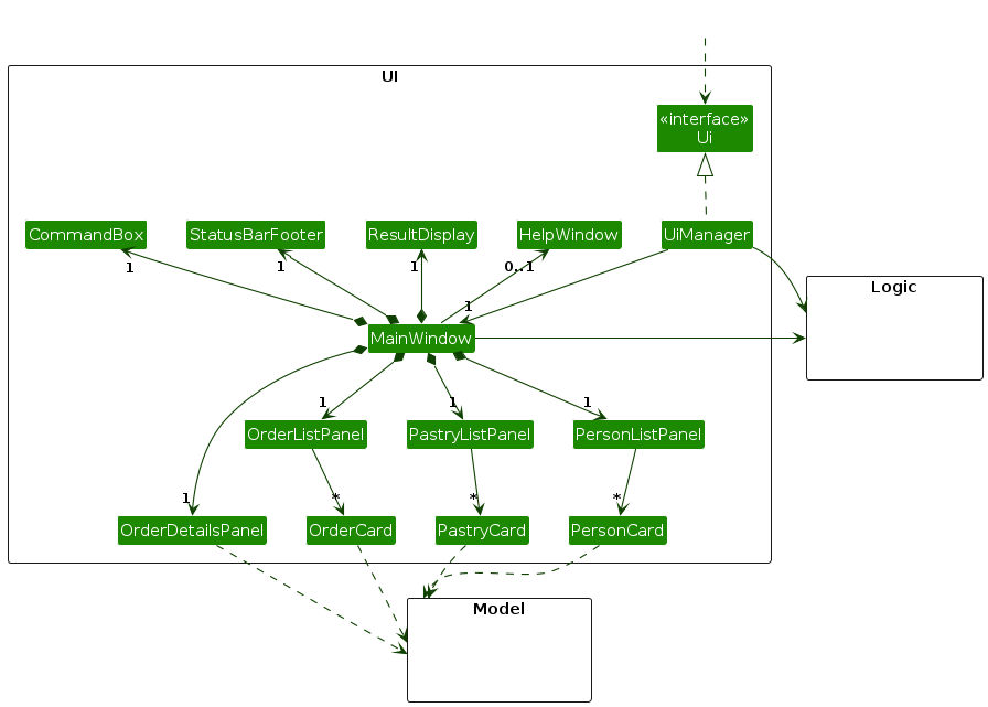 Structure of the UI Component