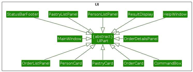 Inheritance from UiPart class